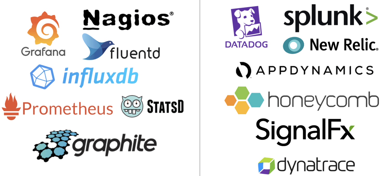 OSS vs Commercial observability tool options