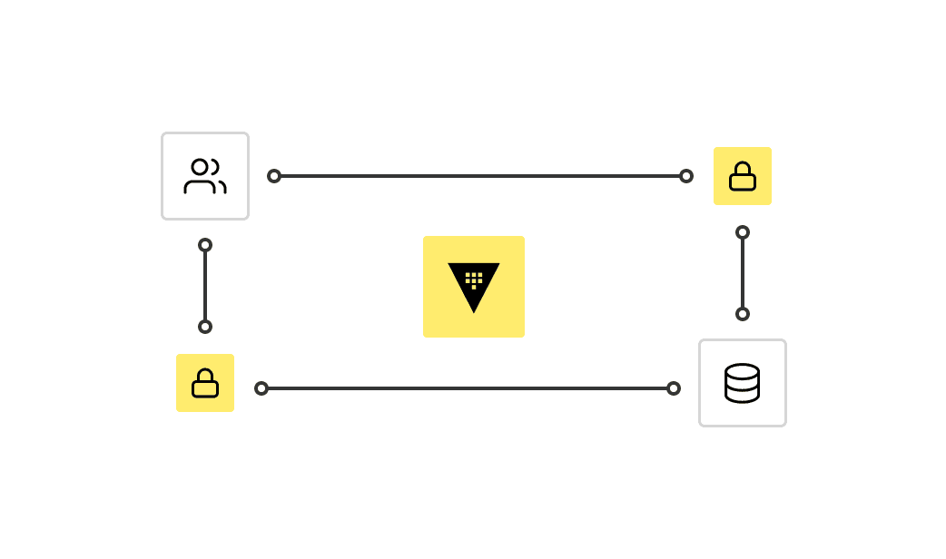 Boost developer productivity and improve security with HashiCorp Vault